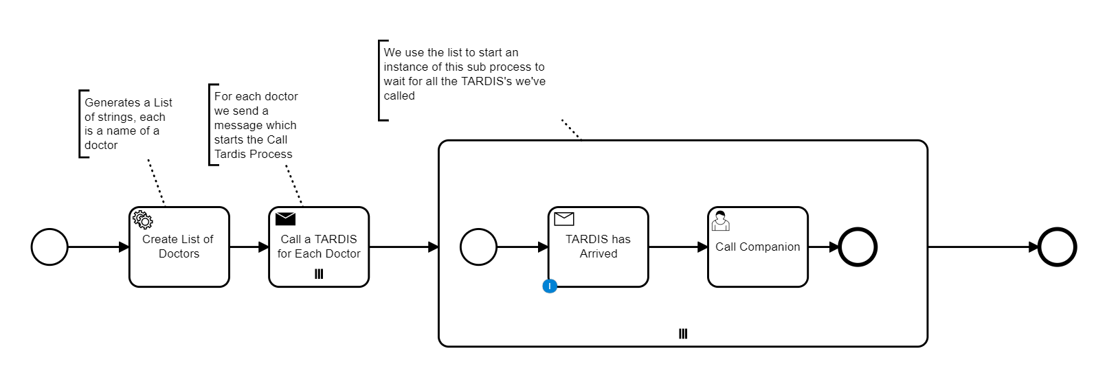 DoctorProcess