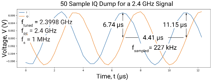 CW Signal From IQ Dump