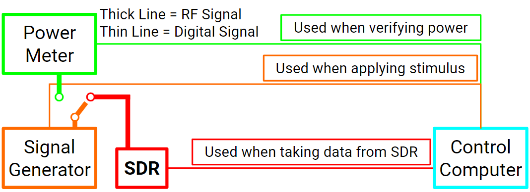 Block Diagram