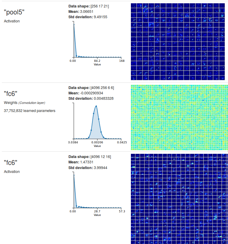 FCN alexnet layers