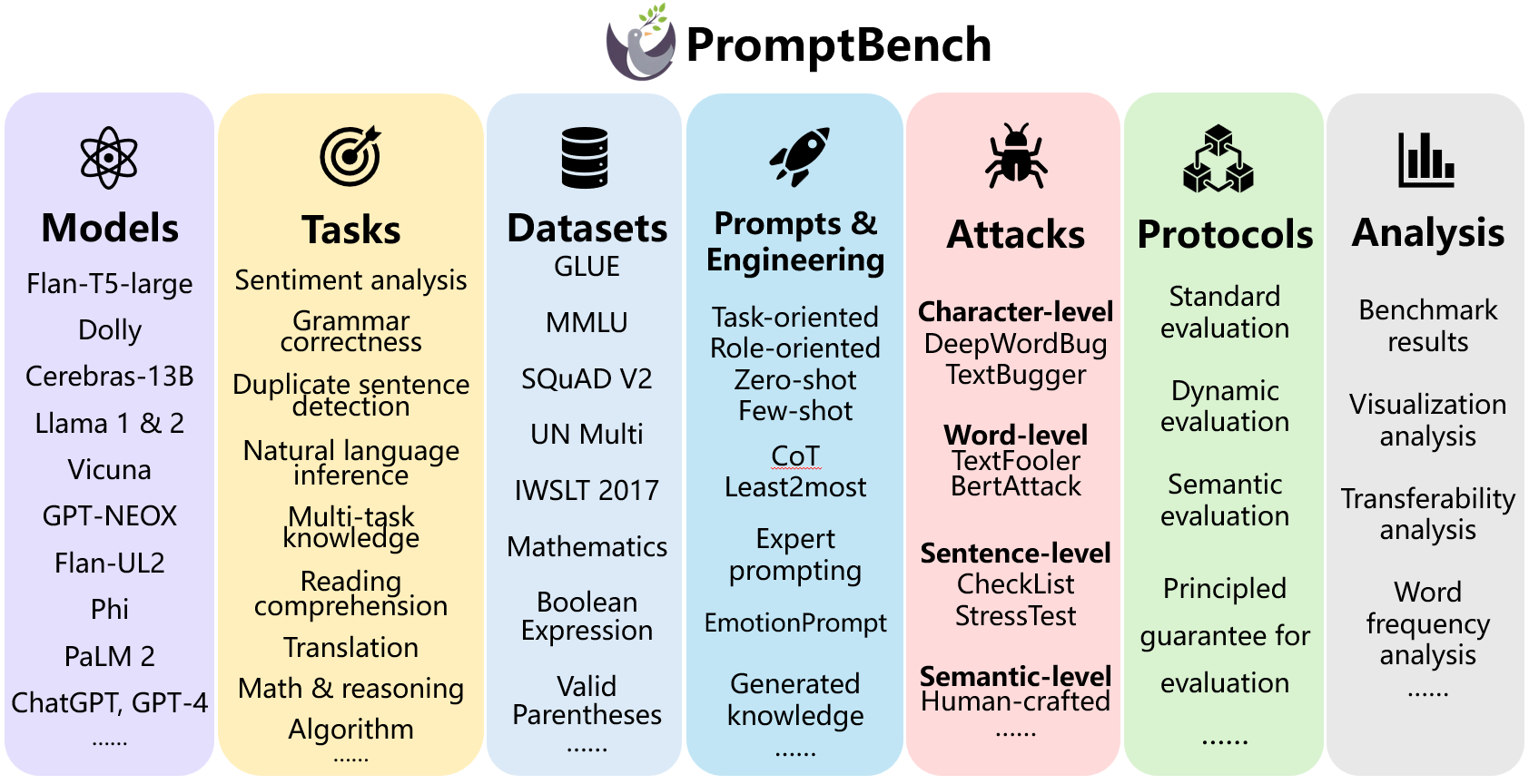 Code Structure