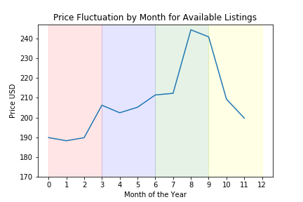 price_month