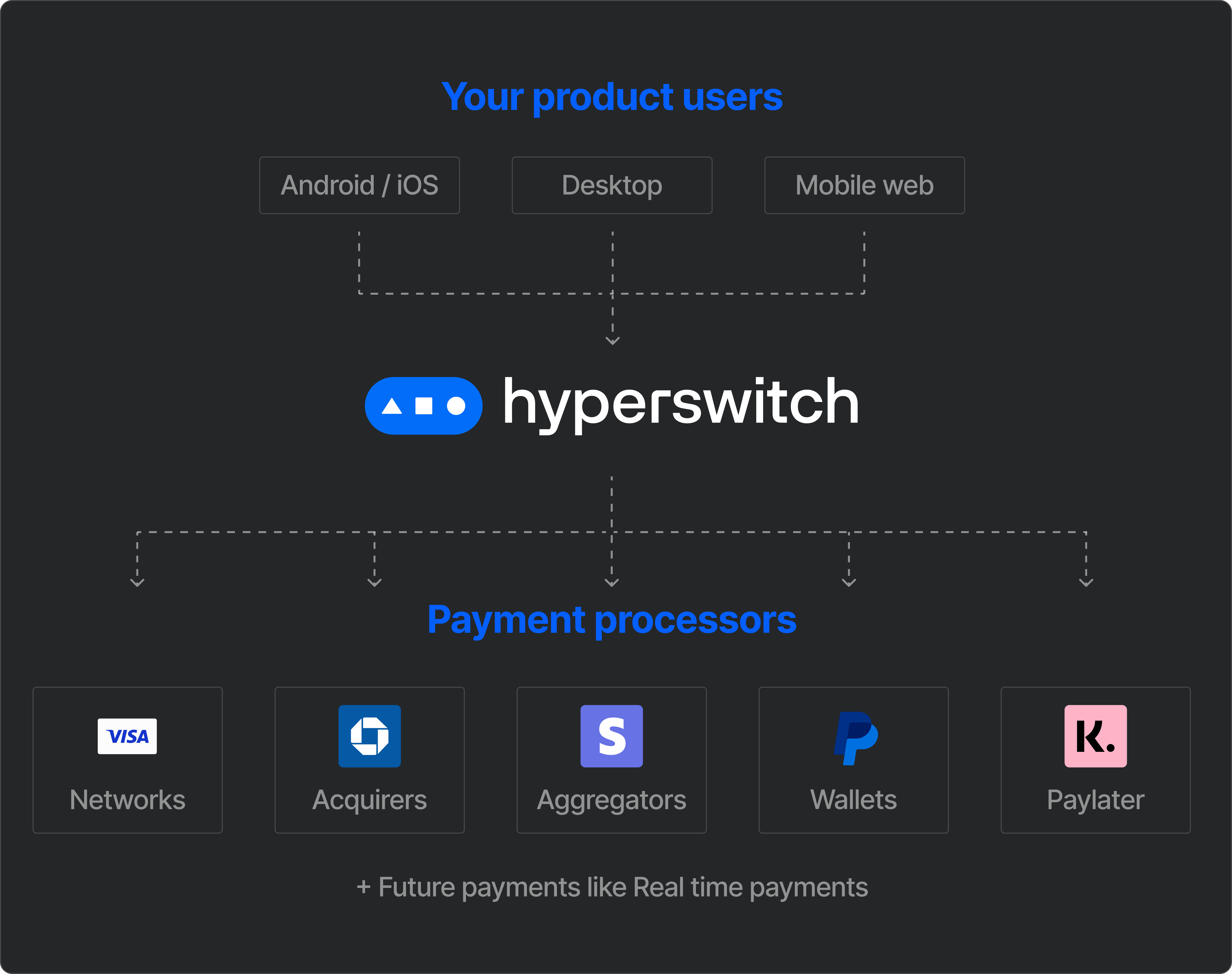 Hyperswitch-Product