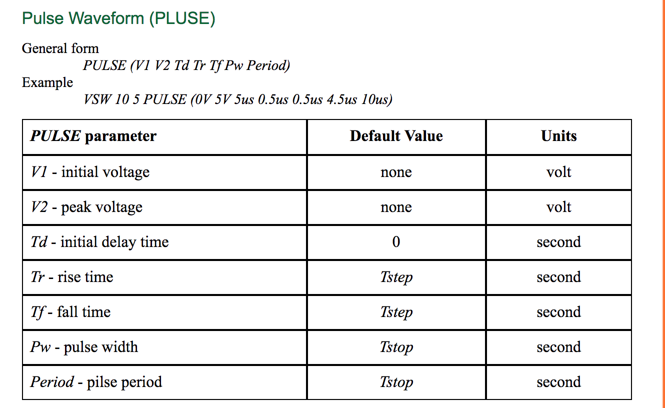 Pulse input parameters