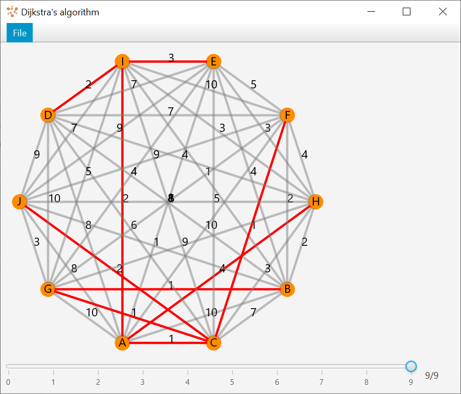 Dijkstra algorithm