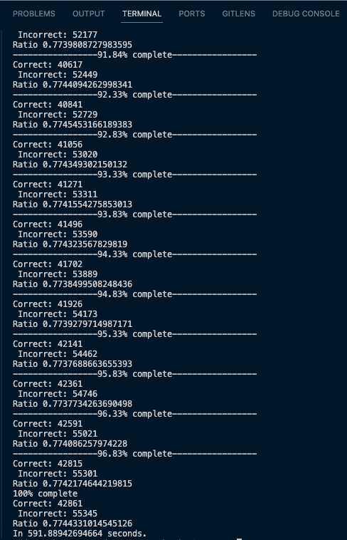 Set Preview with Default Settings