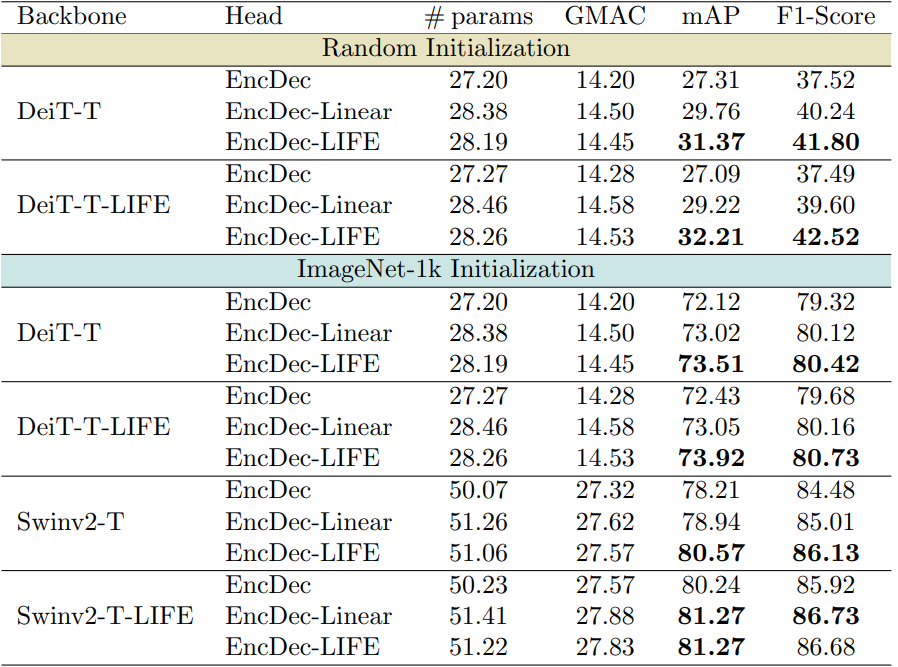 Detection Results