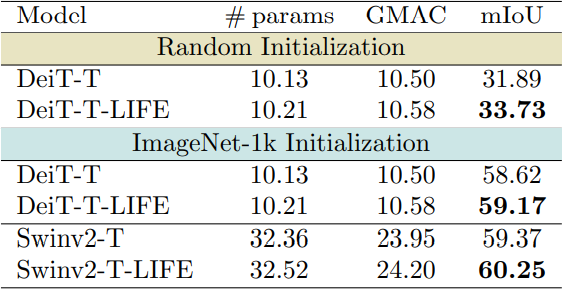 Segmentation Results