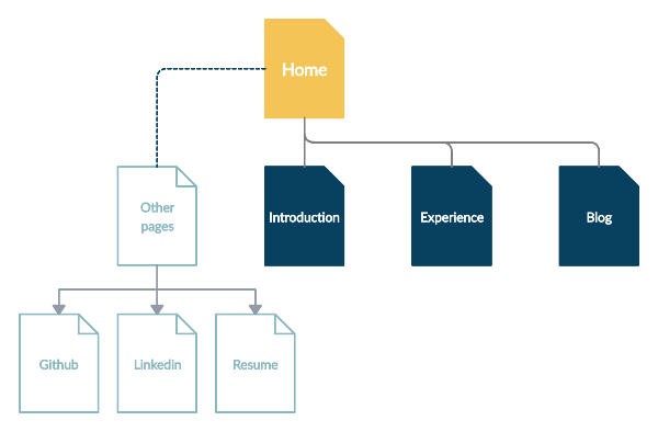 "Sitemap"