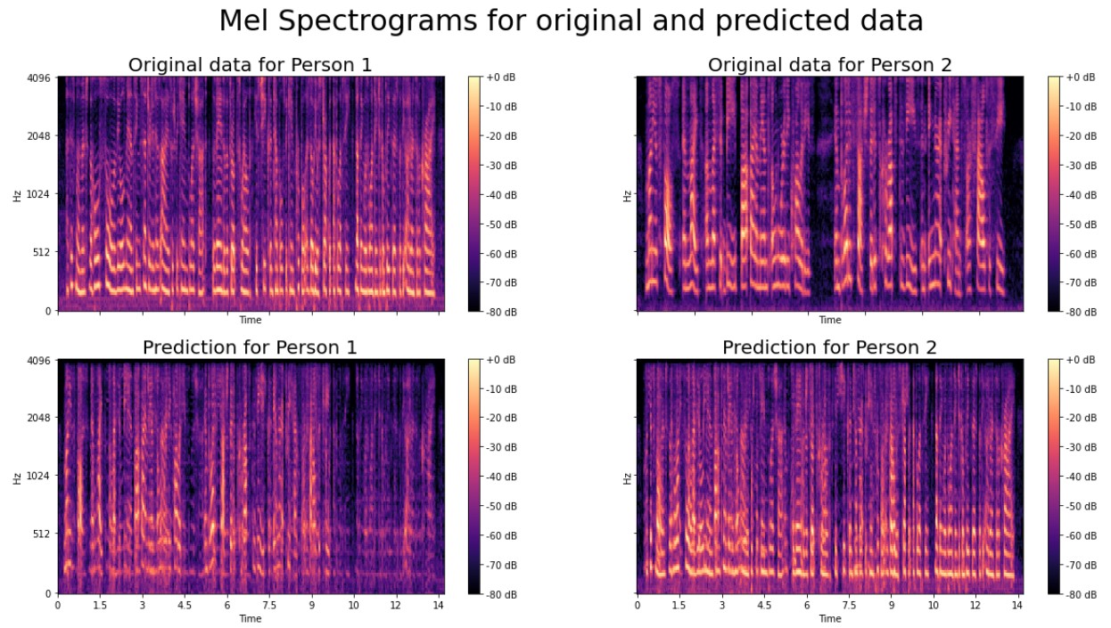 2 Speaker Separation Mel Spectrograms