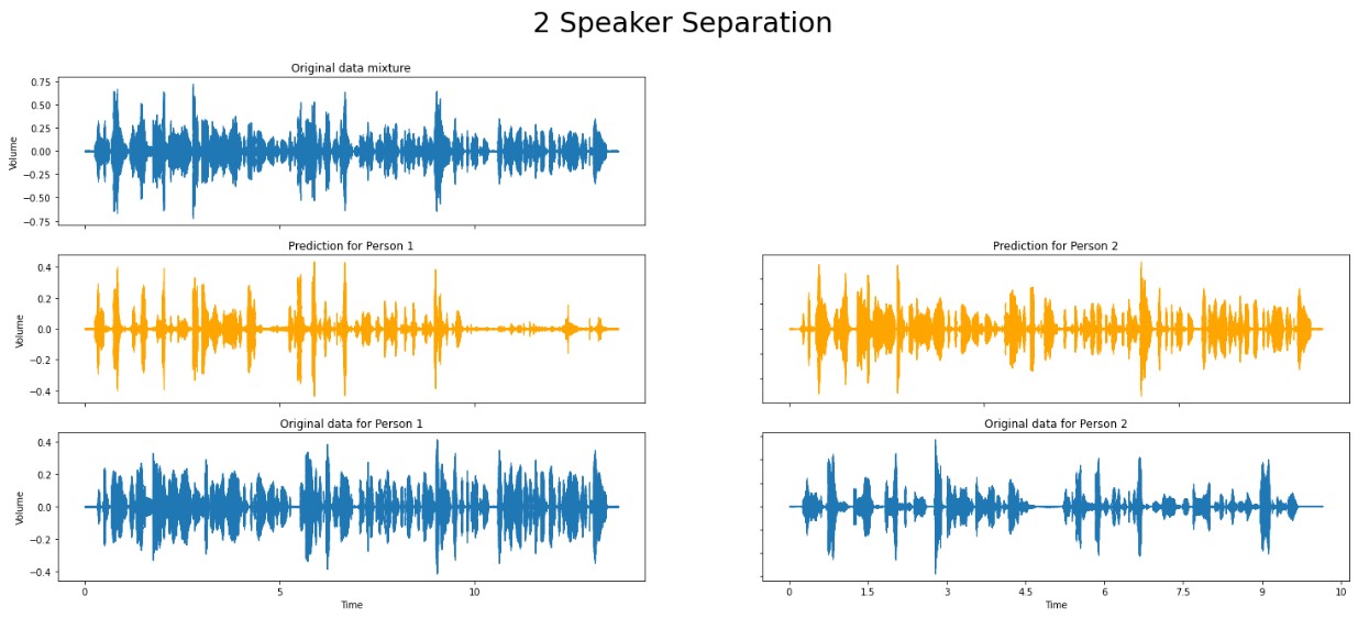 2 Speaker Separation Image