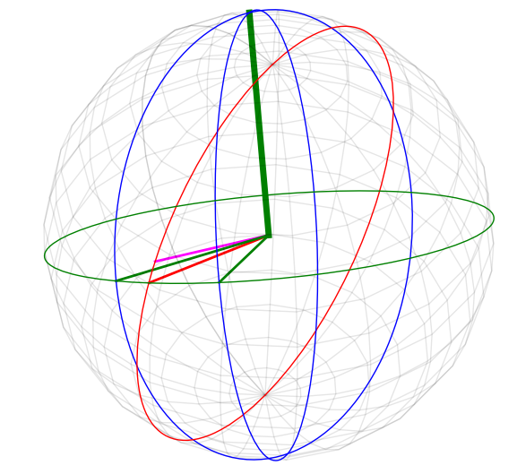 Spherical Polygon and its spherical convex hull