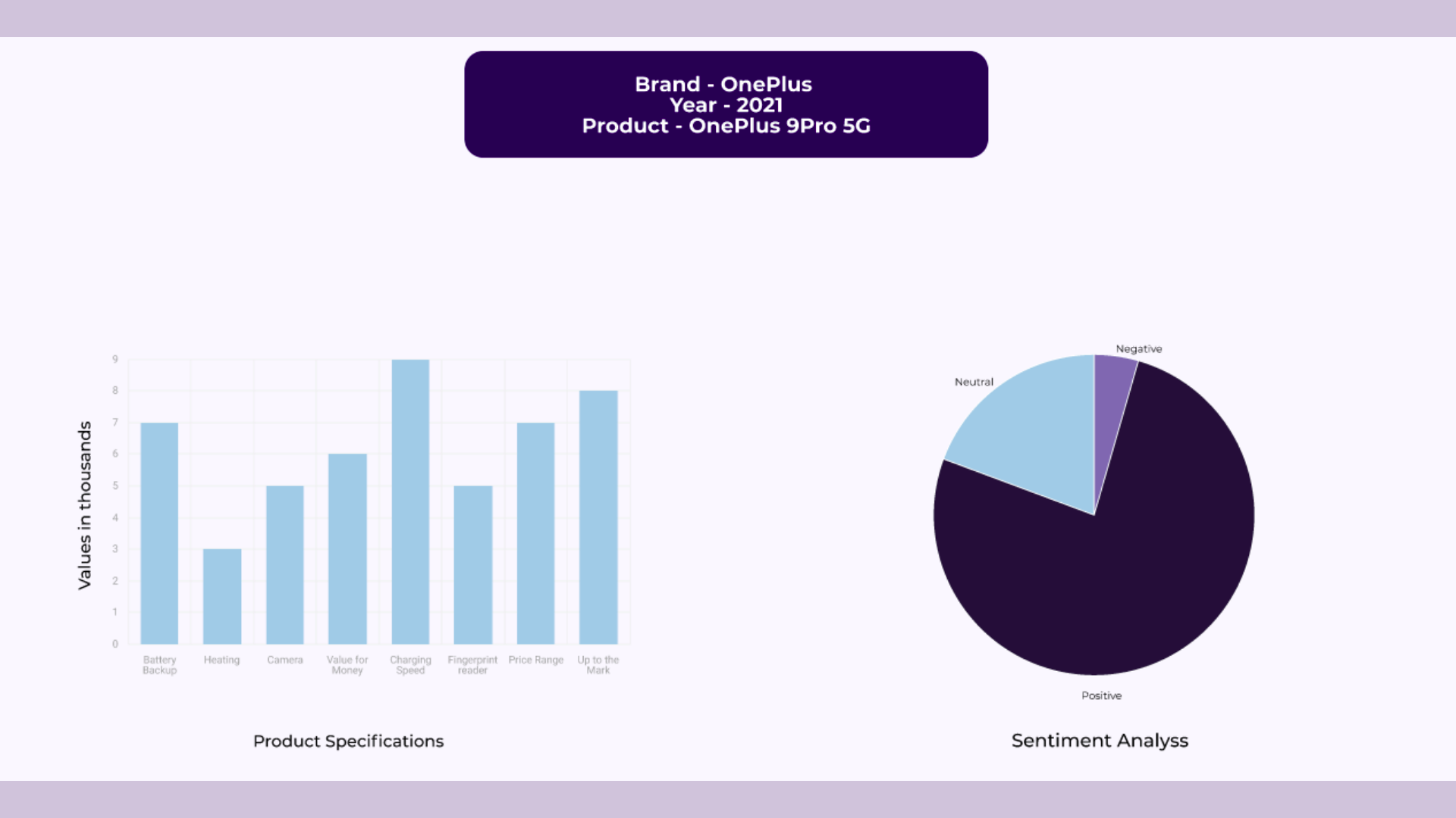 Product Analysis