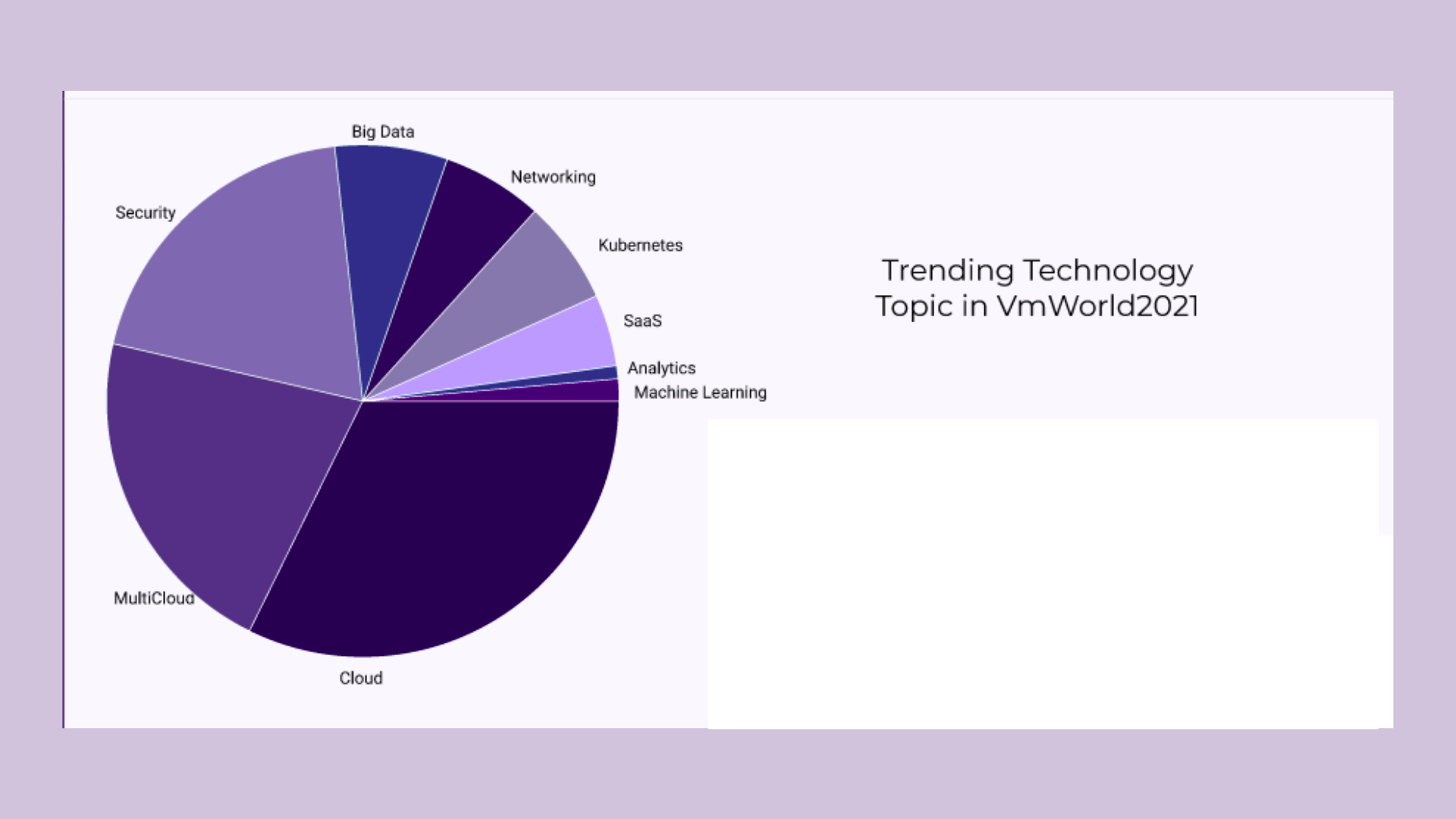 Topic Analysis