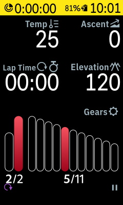 Ride profile with Ki2 data elements