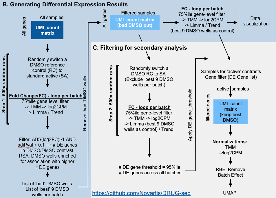 DRUG-Seq data analysis pipeline