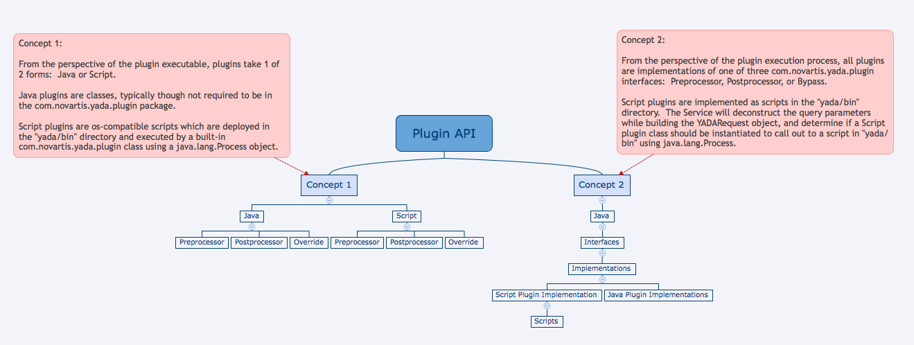 Plugin Concept