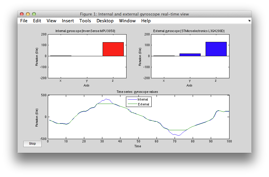 Internal and external gyroscope live view in Matlab