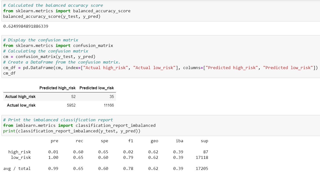 Randomoversampling