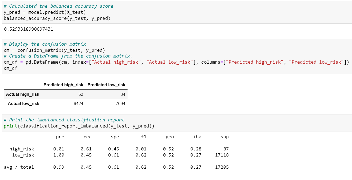 Undersampling