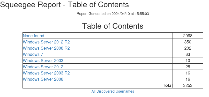 Example RDP Entry