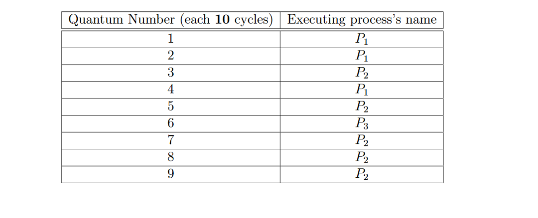 table 2