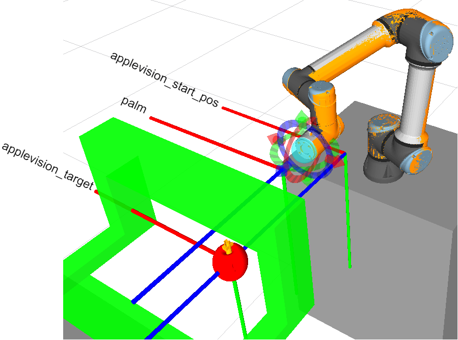 Three of the TF frames used by Apple Vision