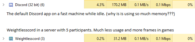 below are before and after screenshots of task manager resource usage