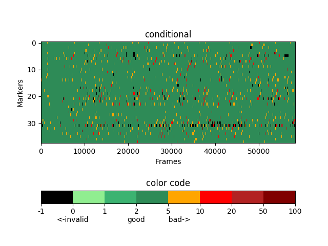 Example plot of C3D residuals