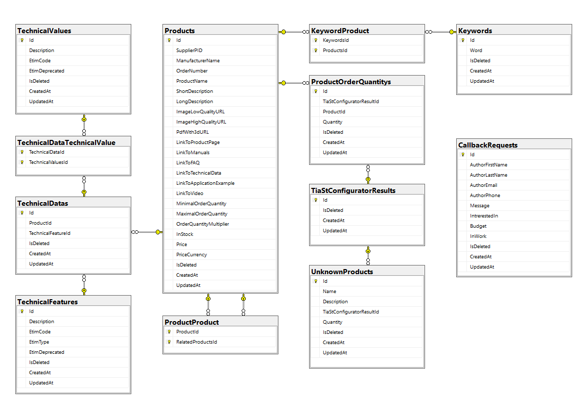 MikartEnergyDatabaseDiagram