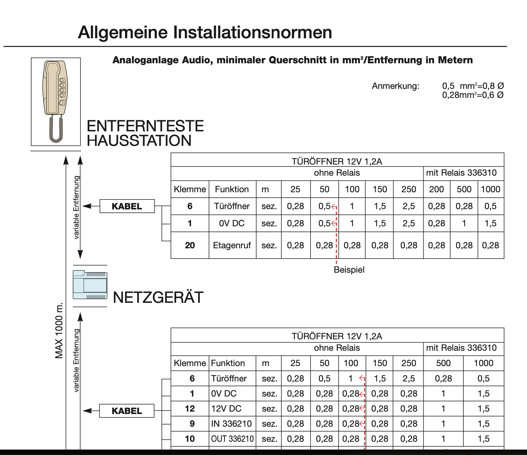 Plan 3