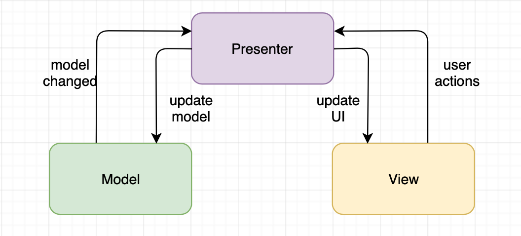 mvp structure