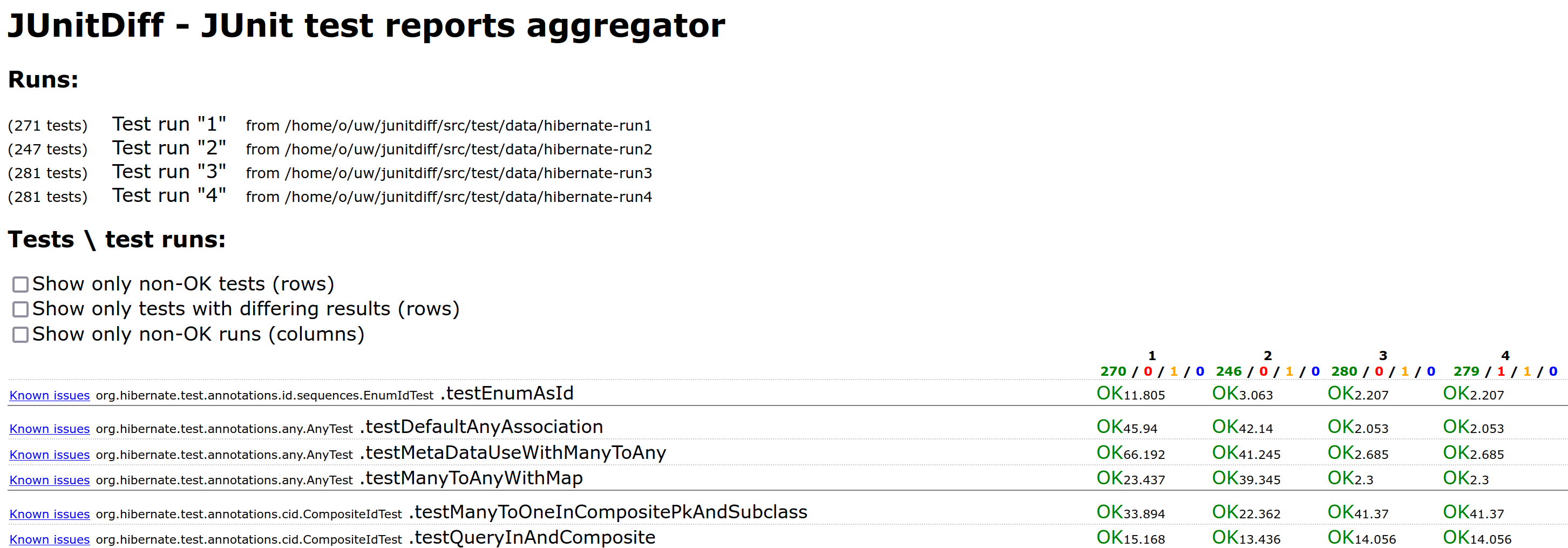 JUnitDiff JUnit aggregated sample report