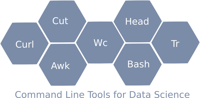 CLI Tools for Data Science