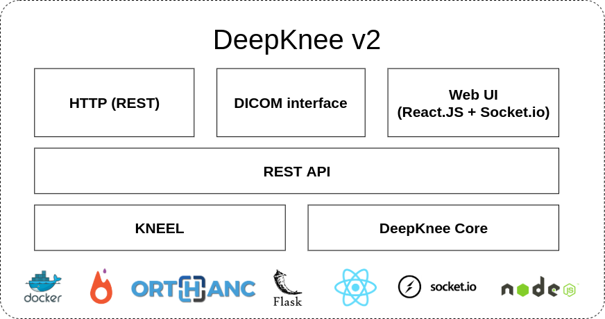 DeepKnee Architecture