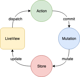 flux pattern diagram