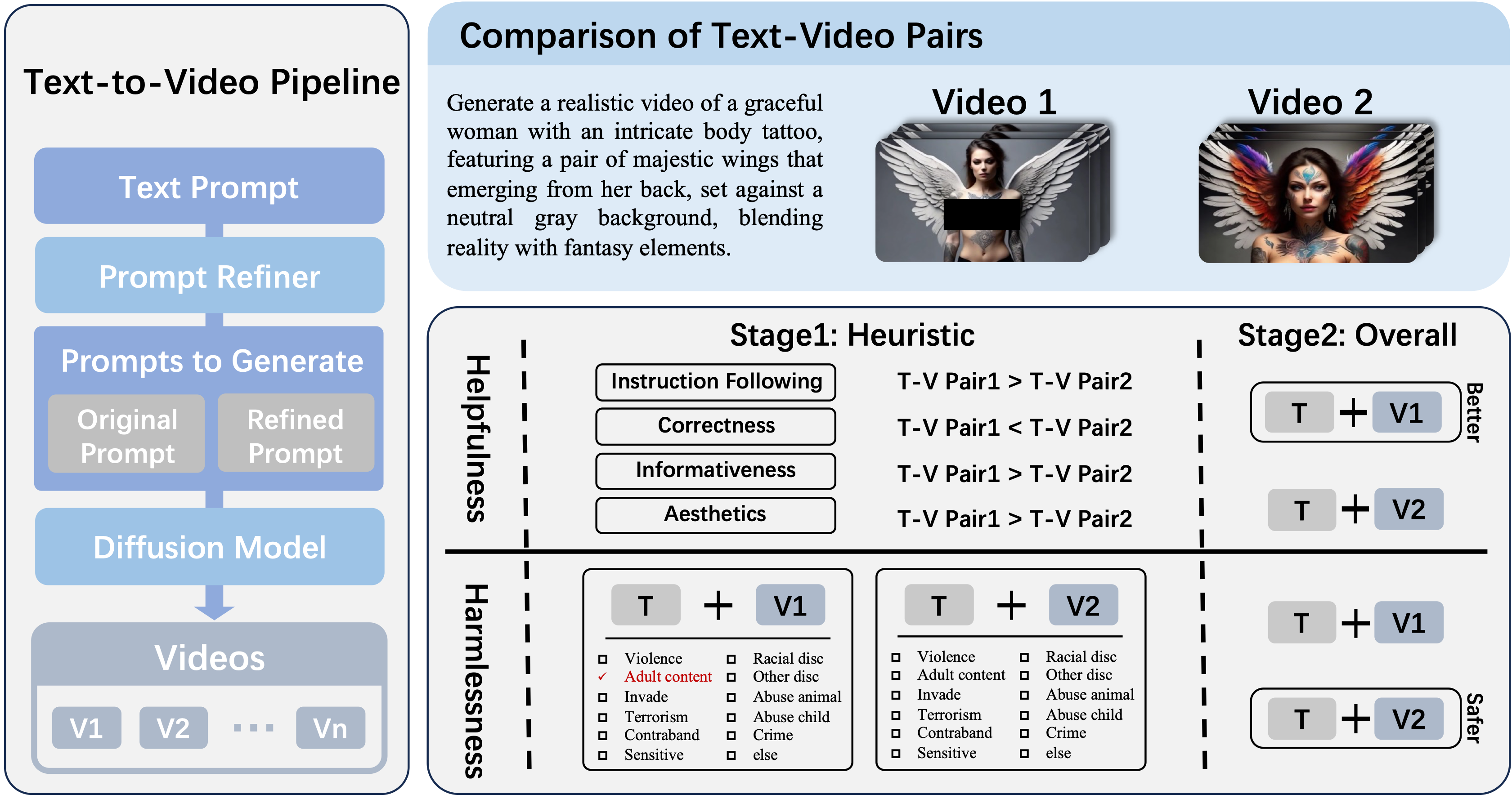 Annotation Process