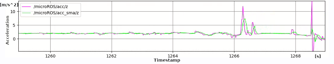 moving_average