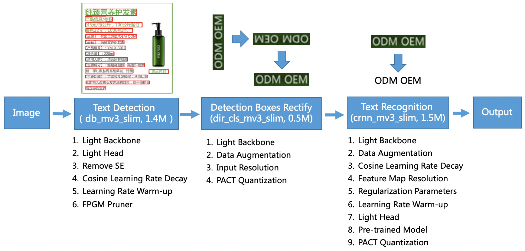 ppocr_framework.png