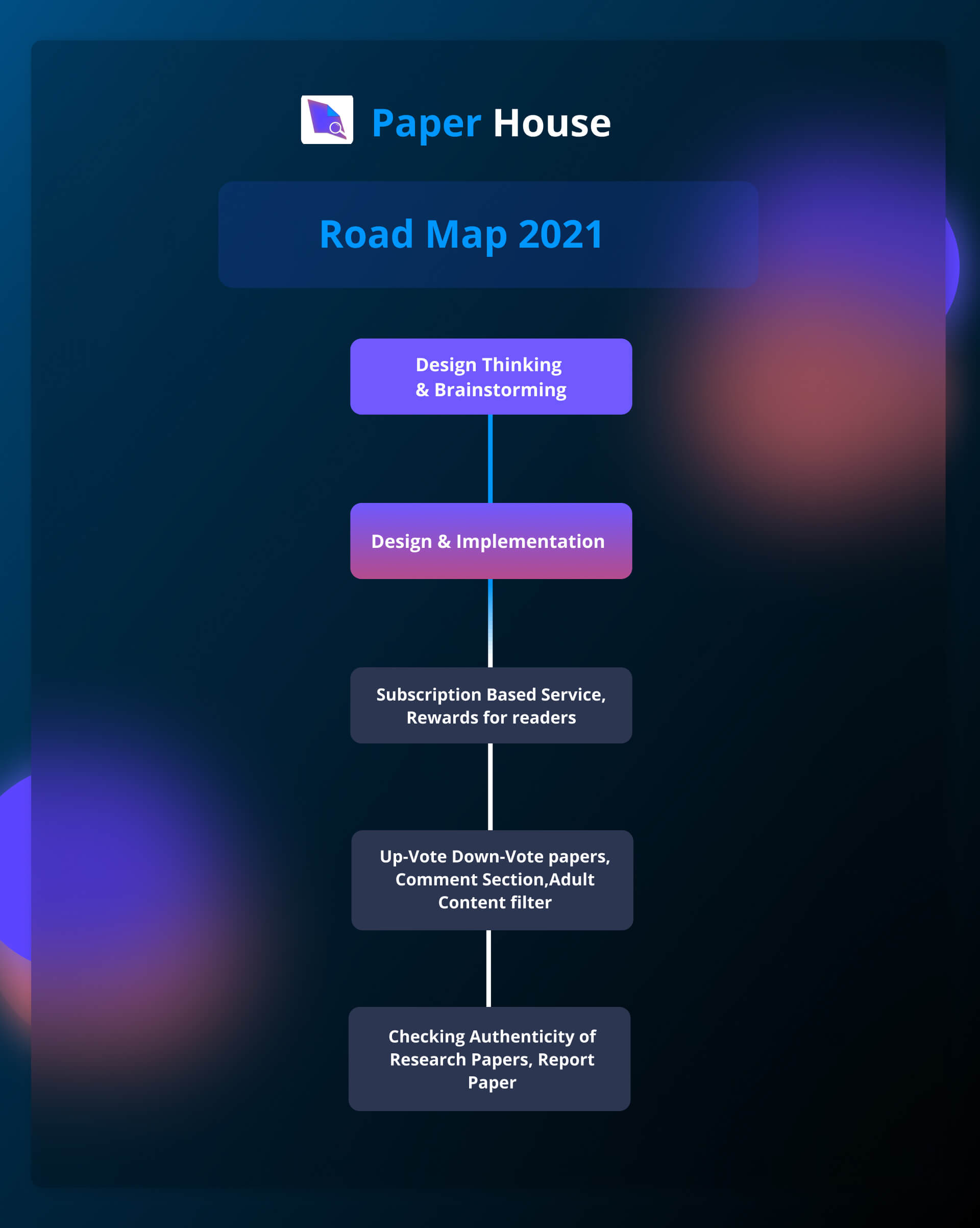 Roadmap