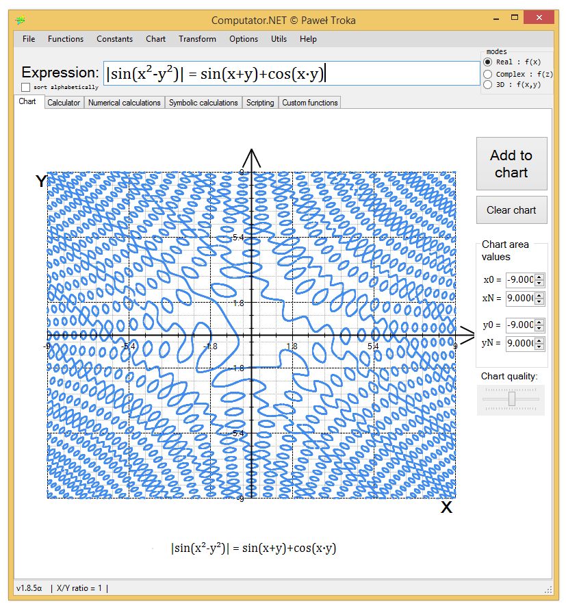 Interesting implicit function