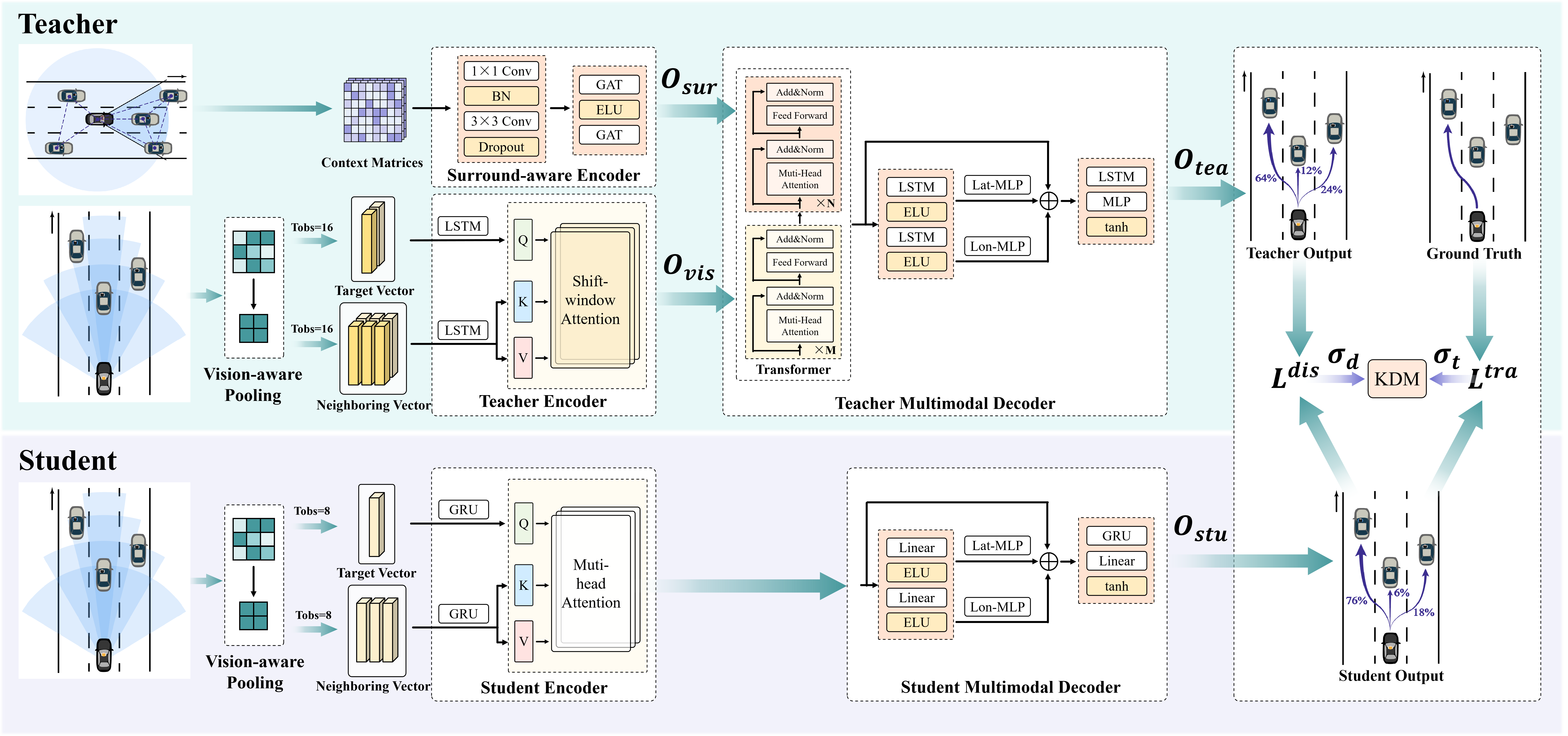 framework