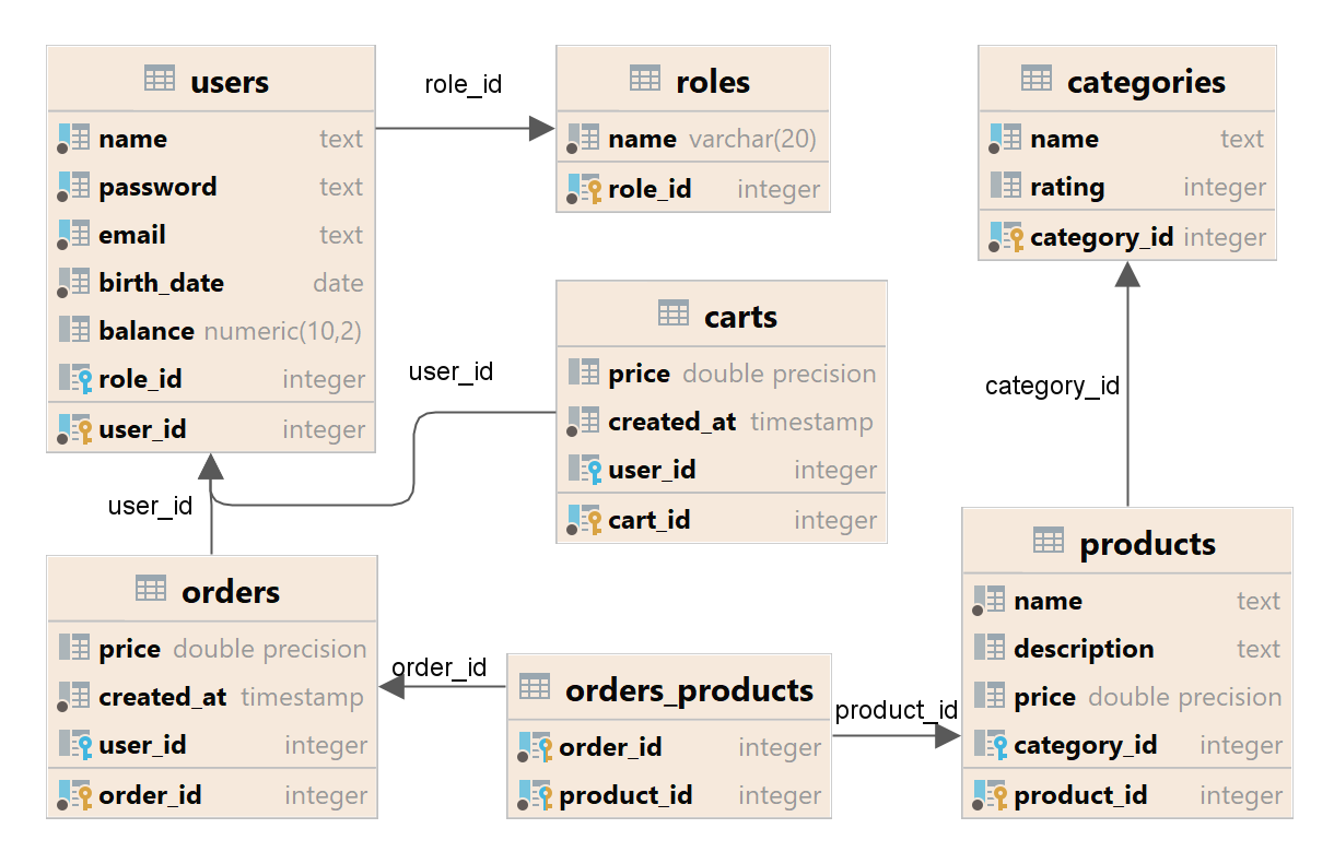 DB_structure