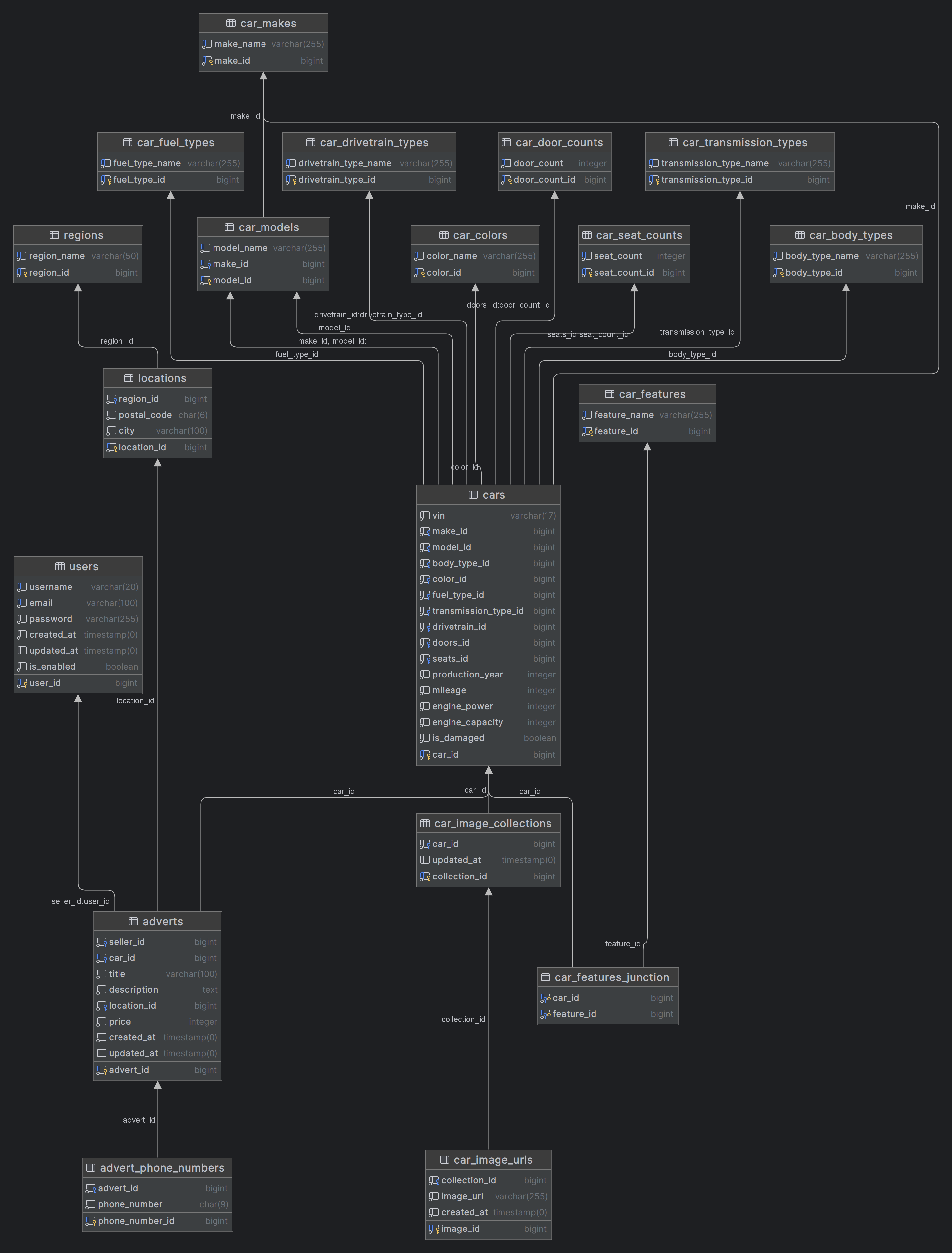 Database Diagram