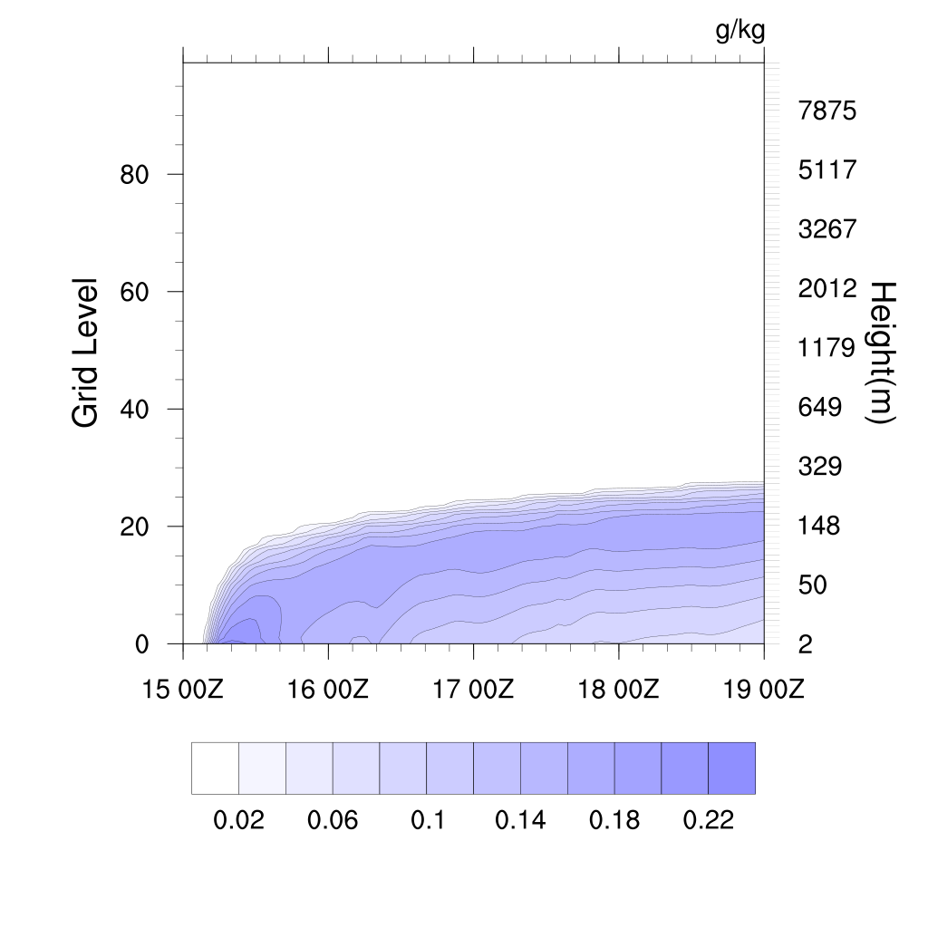 N_c= 100 cm−3