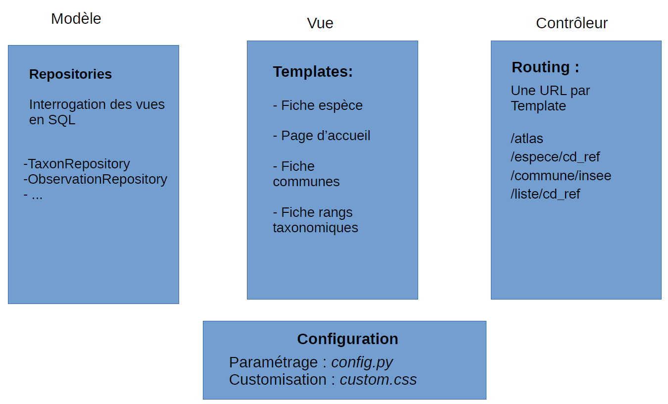 images/dev-architecture-code-mvc.png