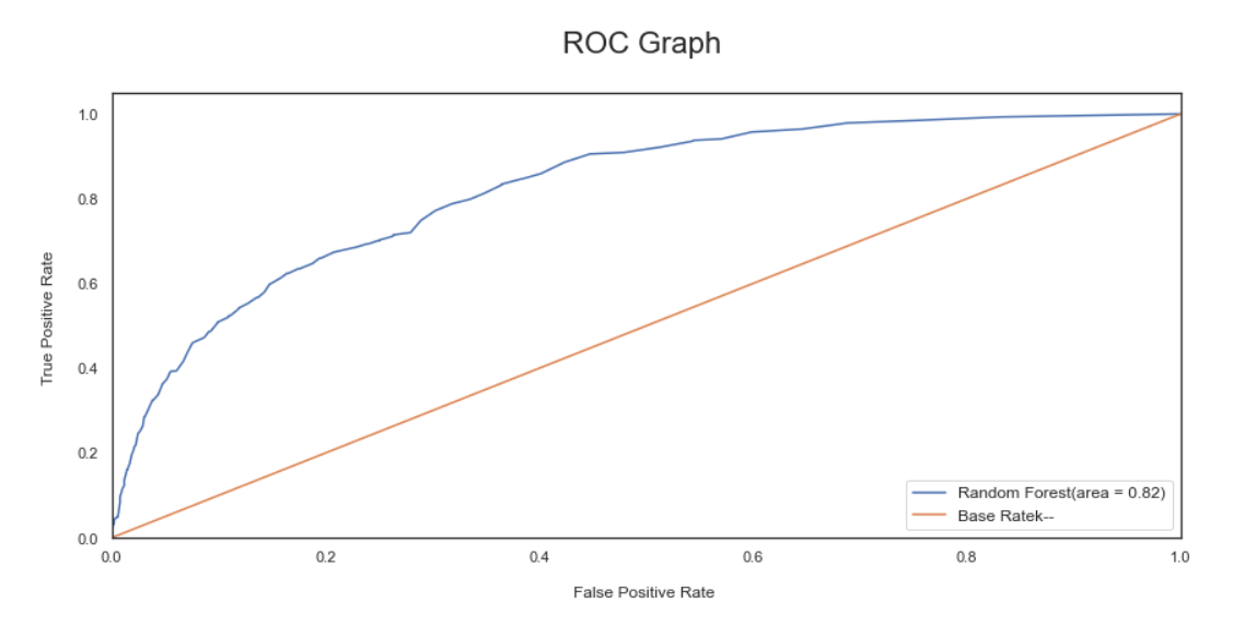 Random Forest