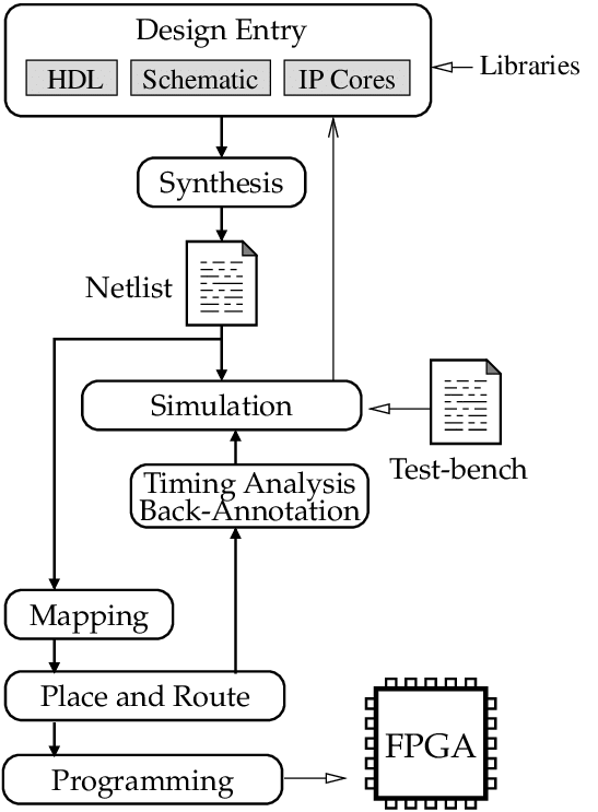 FPGA-Design-Flow