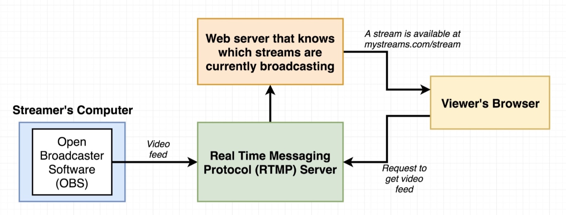 system-architecture