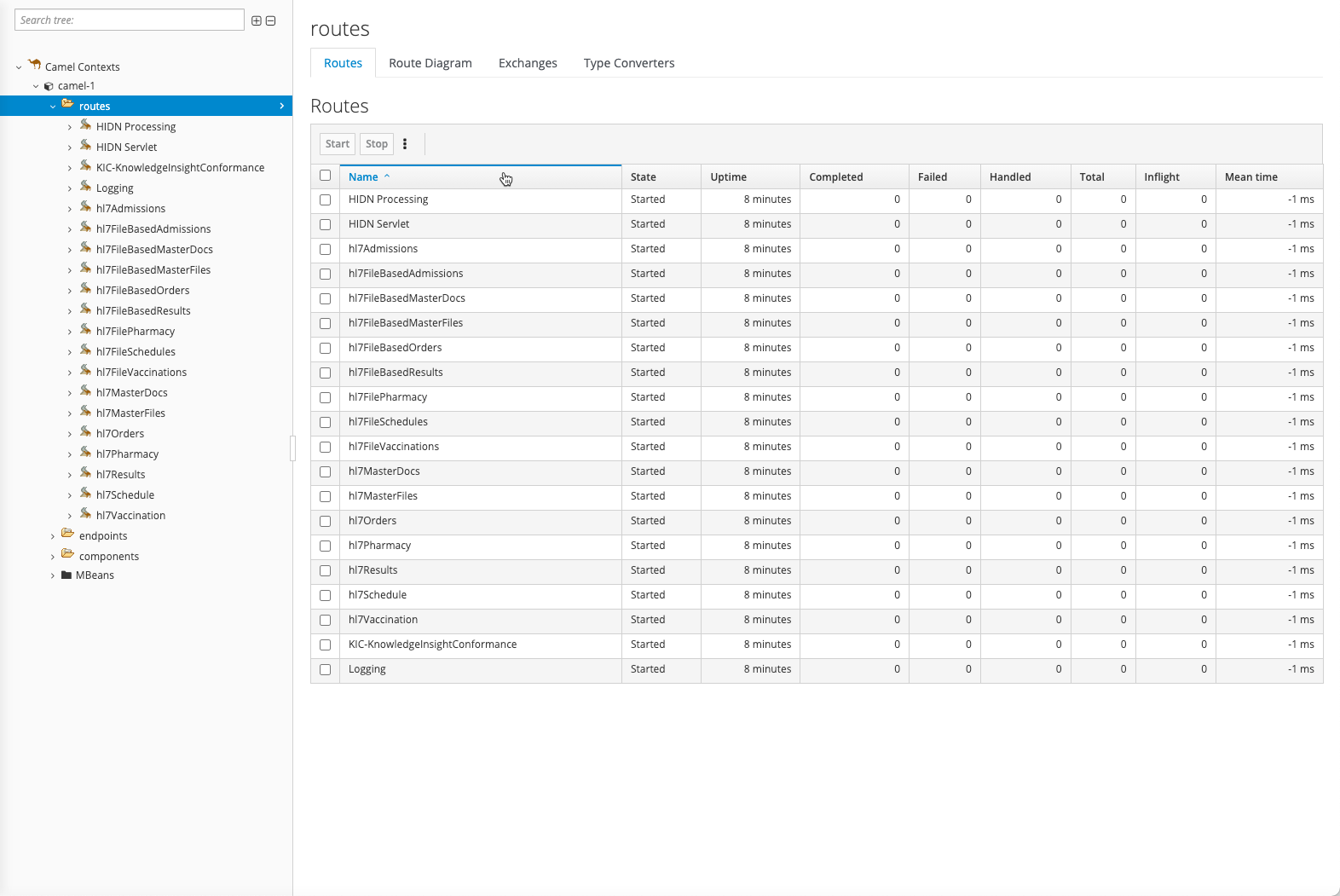 Integration Framework for HDF Data Flow - Detailed